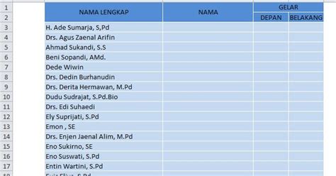 Penulisan Gelar Se – newstempo