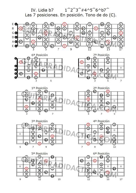 Escala Lidia B En Posici N Tono De Do C Guitarra Did Ctica