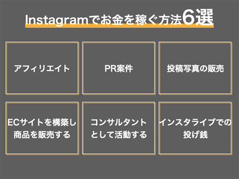 インスタで稼ぐには？｜プロが実践した月間100万の収益化達成までの全プロセス Sakiyomi｜sns運用のプロ集団