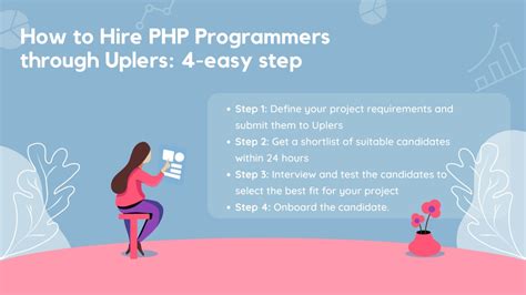 Ppt Why You Need To Hire Php Programmer India Powerpoint Presentation