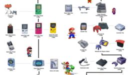 Timeline of the History of Nintendo in the video game industry History of Nintendo | N4G