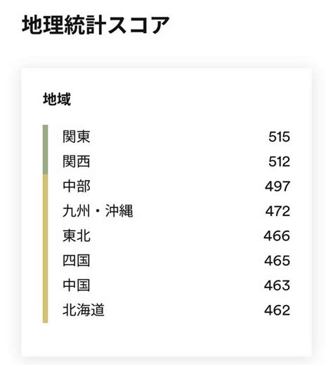 国別英語力ランキング【2024年版】日本人の英語力は世界で何位？