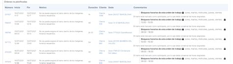 Optimizador De Rutas Con Inteligencia Artificial IGEO ERP Cloud Platform