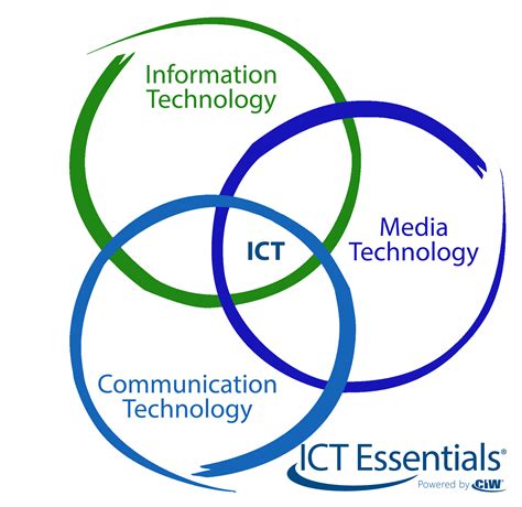 Information Technology Interface Png Png Arts