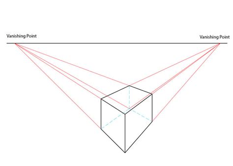 Projective Geometry | Brilliant Math & Science Wiki