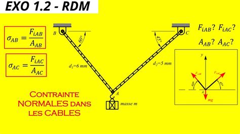 EXO 1 2 RDM Déterminations des contraintes normales moyennes dans