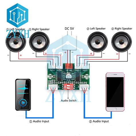 Mini Xh A Pam Digital Audio Amplifier Board Dc V W Channel