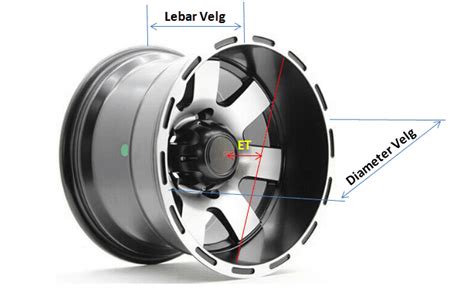 Cara Membaca Kode Ukuran Velg Mobil Teknik Otomotif