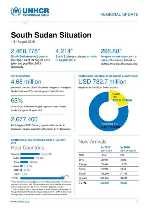 Document Unhcr Regional Update South Sudan Situation August