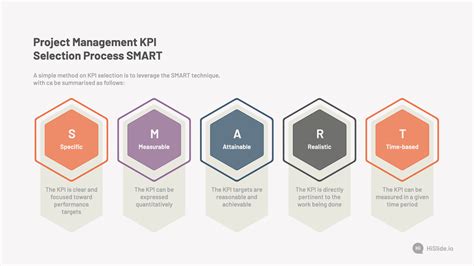 Project Management KPI Selection Process SMART