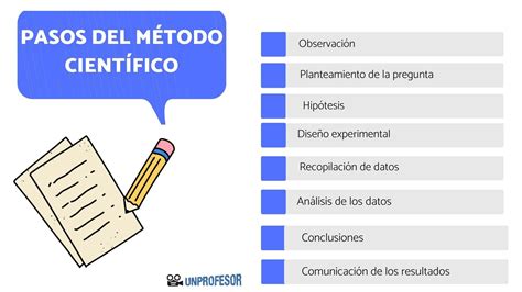 5 Características Del MÉtodo Científico Con Vídeo