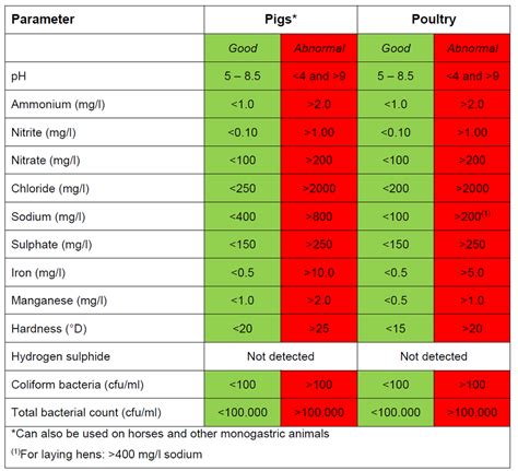 Drinking Water Quality Standards Table