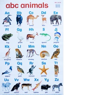 Alphabet Animals Chart PDF Printable