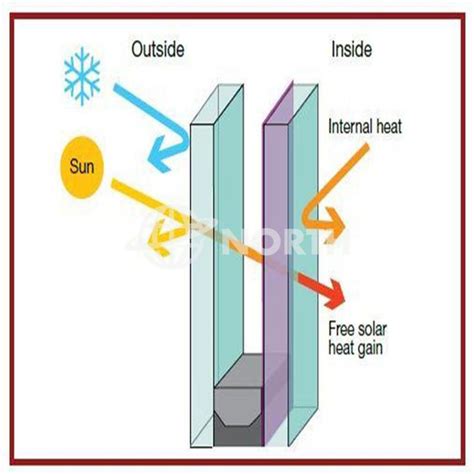 Solar Glazing Safety Glass Windows