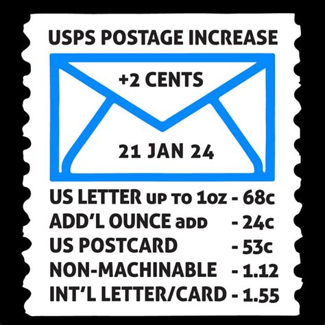 Postage Increase 2024 Charts Leia Shauna