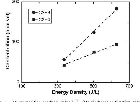 Figure From Methane And Ethane Decomposition In An Atmospheric