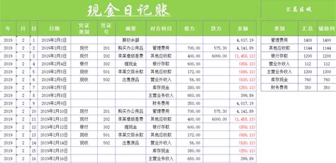 出纳工作对于小白不简单！这里有表格可套用 知乎