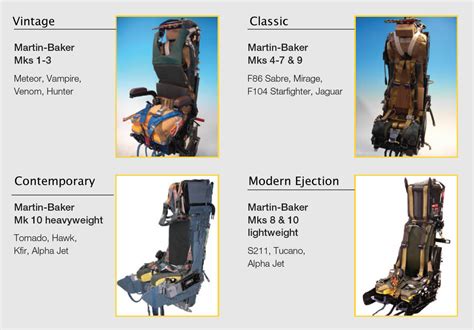 Ejection Seats Survival Equipment Services Ses