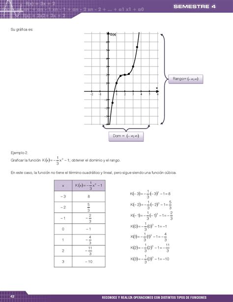 Clasificacion De Funciones Algebraicas Slingo