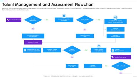 Must Have Talent Acquisition Process Flow Chart Templates With Samples