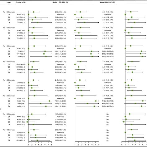 Flow Chart For Selecting The Study Population AF Atrial Fibrillation