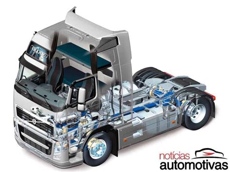 Volvo Fh Hist Ria Modelos Motores E Detalhes Not Cias Automotivas