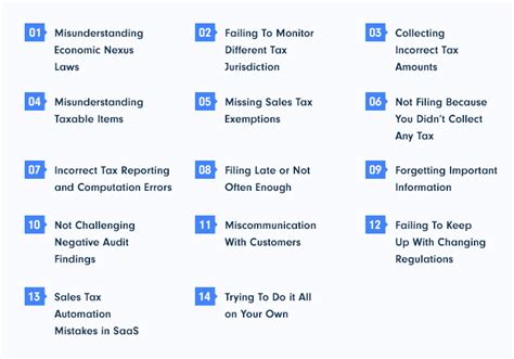 14 Common Sales Tax Mistakes In Saas Businesses And How To Avoid Them By Hanna Barabakh