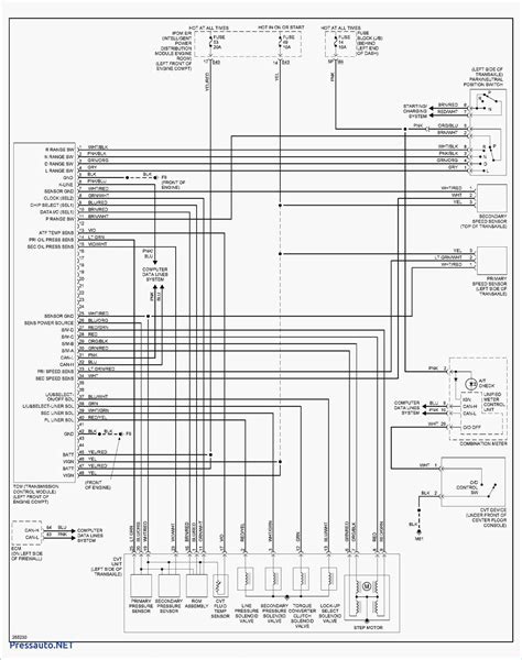 Nissan Rogue Fuse Diagram A Breakdown Of Electrical Connections