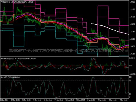 Magic Channel Trading System Best MT4 Indicators Mq4 Or Ex4