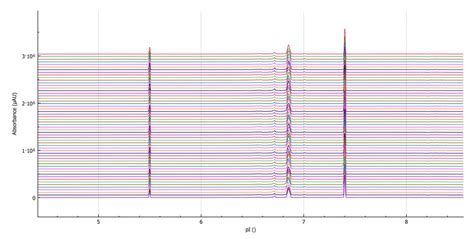 A Design Of Experiment DoE Approach To Facilitate Capillary