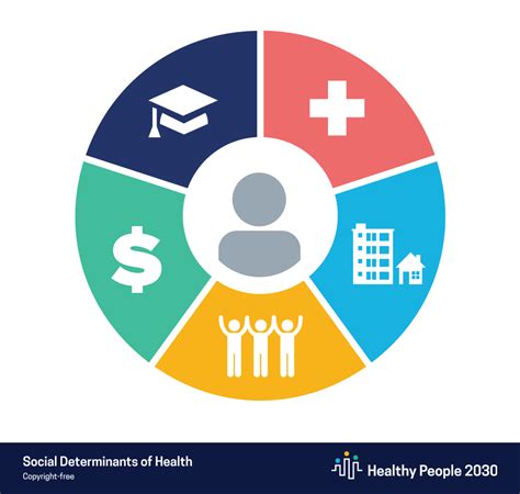 Social Determinants Of Health And Older Adults Odphp Health Gov