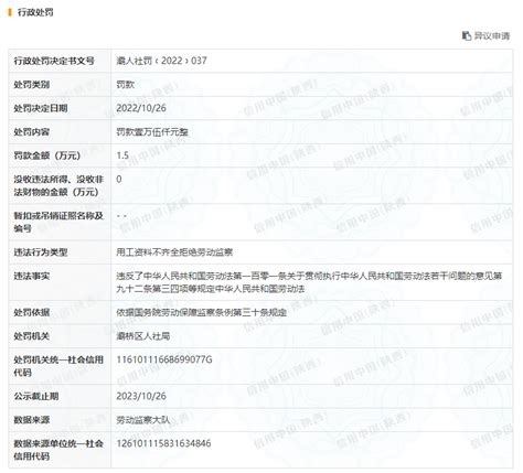 西安思源学院因用工资料不齐全拒绝劳动监察被罚1 5万元 知乎