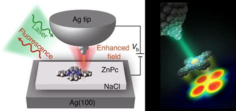 Single Molecule Photoluminescence Imaging Wiley Analytical Science