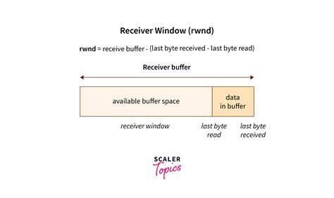 Tcp Flow Control Scaler Blog