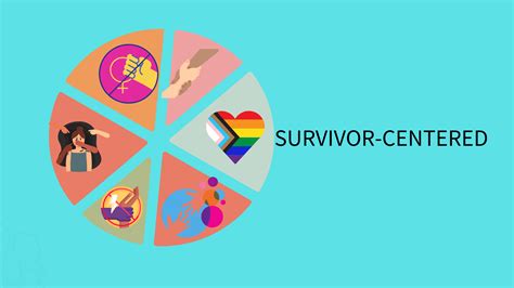 Learning4impact Survivor Centered Gender Based Programming