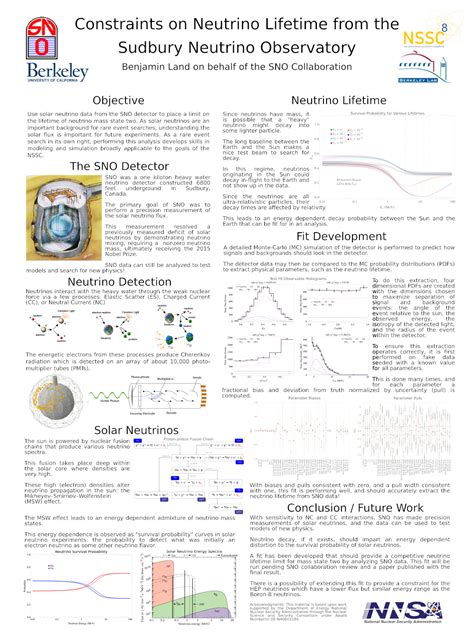 Physics Posters From Graduate School And Beyond Ben Land