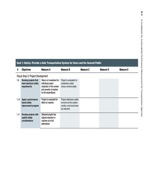 Appendix B Performance Measures Compendium A Guidebook For