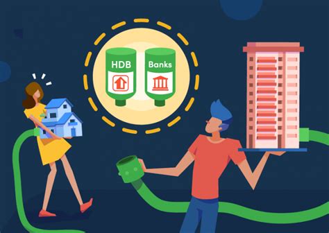 home loans  singapore  find  cheapest mortgage rates