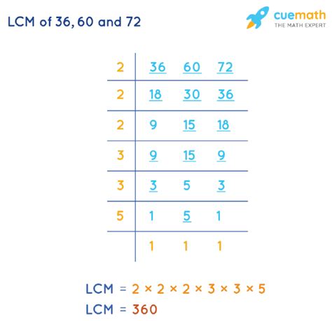 Lcm Of 36 60 And 72 How To Find Lcm Of 36 60 72