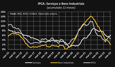 Resumo semanal Fed inicia discussões sobre cortes de juros Blog C6 Bank