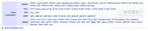 即时通讯音视频开发（十八）：详解音频编解码的原理、演进和应用选型详解音频编解码的原理、演进和应用选型等 Csdn博客