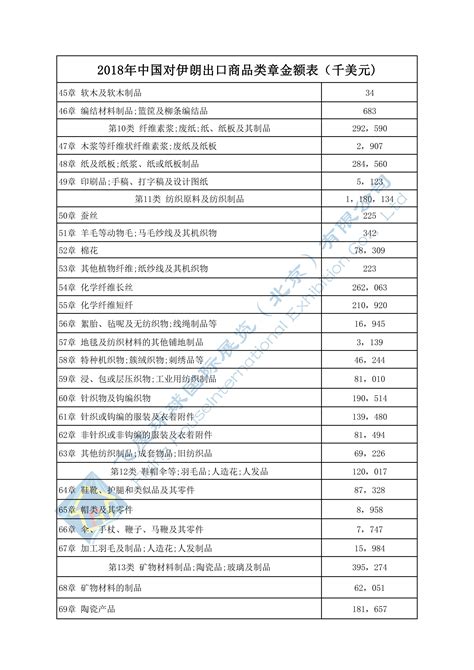 2018年中国对伊朗出口额 凤凰网