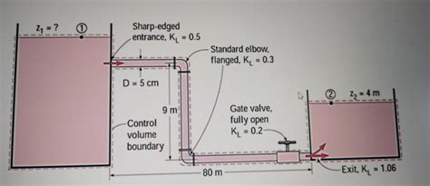 Solved Water Flows From A Large Reservoir To A Smaller One Chegg