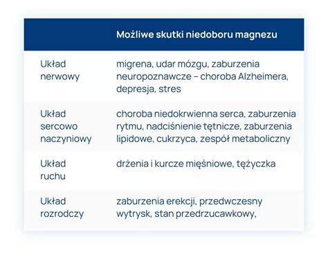 Magnez Dlaczego Jest Wa Nym Makroelementem Rola Magnezu I Objawy