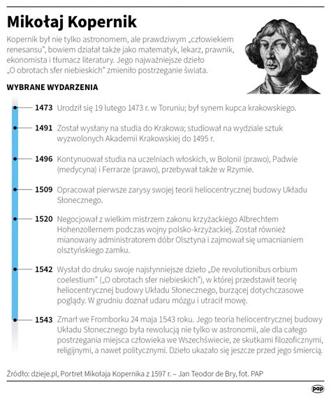 550 Lat Temu Urodził Się Mikołaj Kopernik
