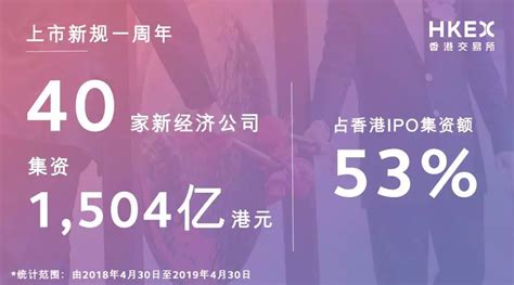 【快易专栏】2018年港股打新总收益率56！传赴港二次上市的阿里是否可期？ 国都证券香港