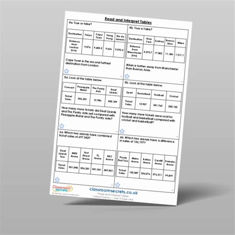 Read And Interpret Tables Varied Fluency Resource Classroom Secrets