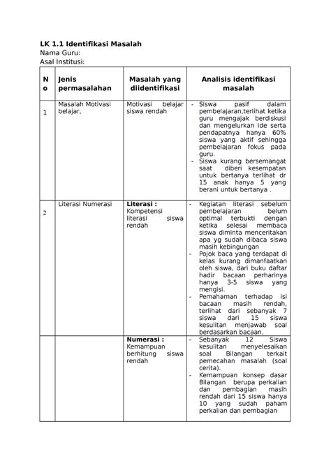 LK 1 1 Identifikasi Masalah Umum LK 1 Identifikasi Masalah Nama