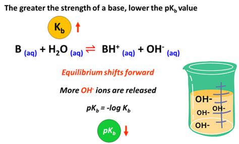 find pkb  pka pka  pkb relation examples