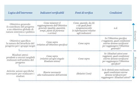 Comment Structurer Un Projet Un Exemple Pratique Et D Autres Outils